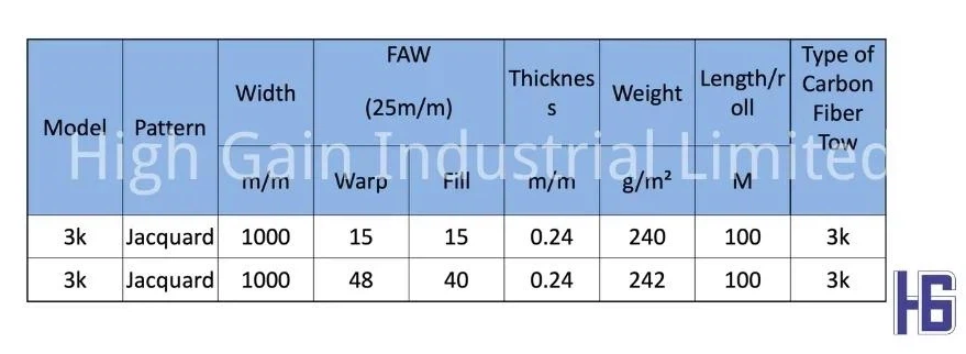 Composite Jacquard Material